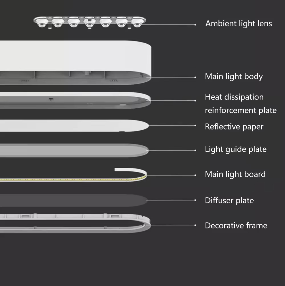 مصباح معلق ذكي LED من Yeelight - مراجعة Yeelight Light Lightstrip وسعره